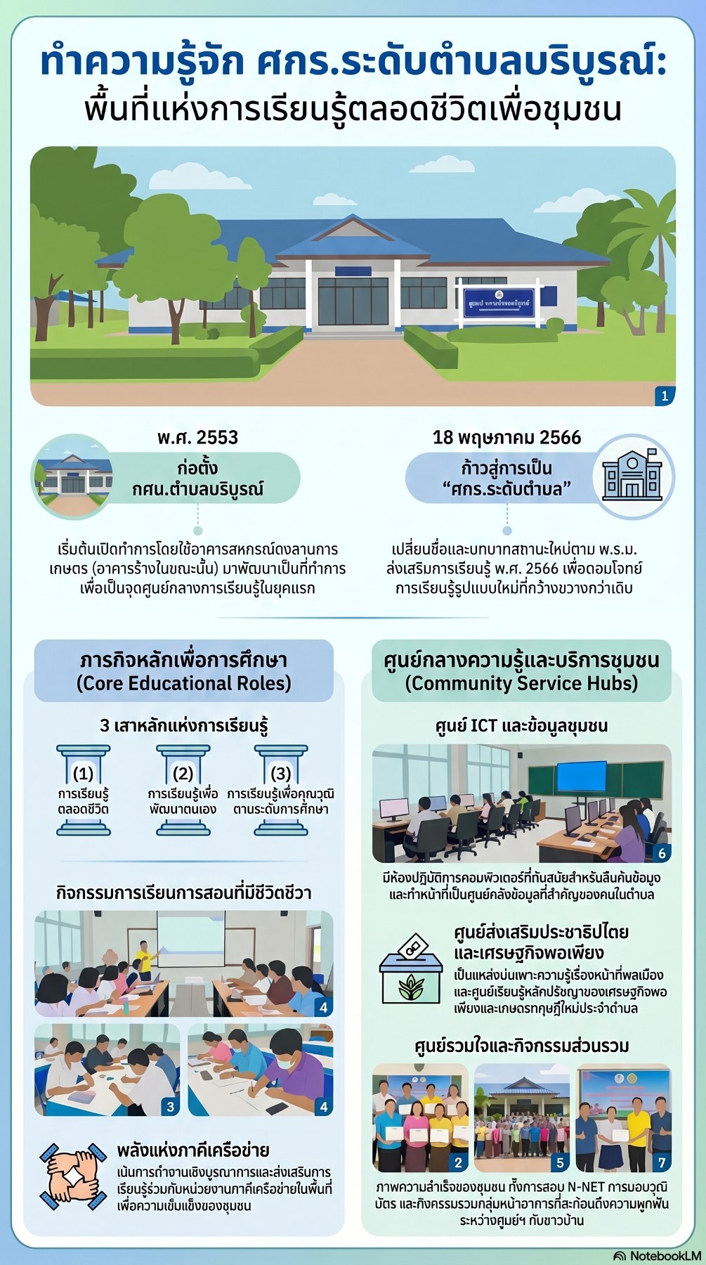 ประวัติความเป็นมา