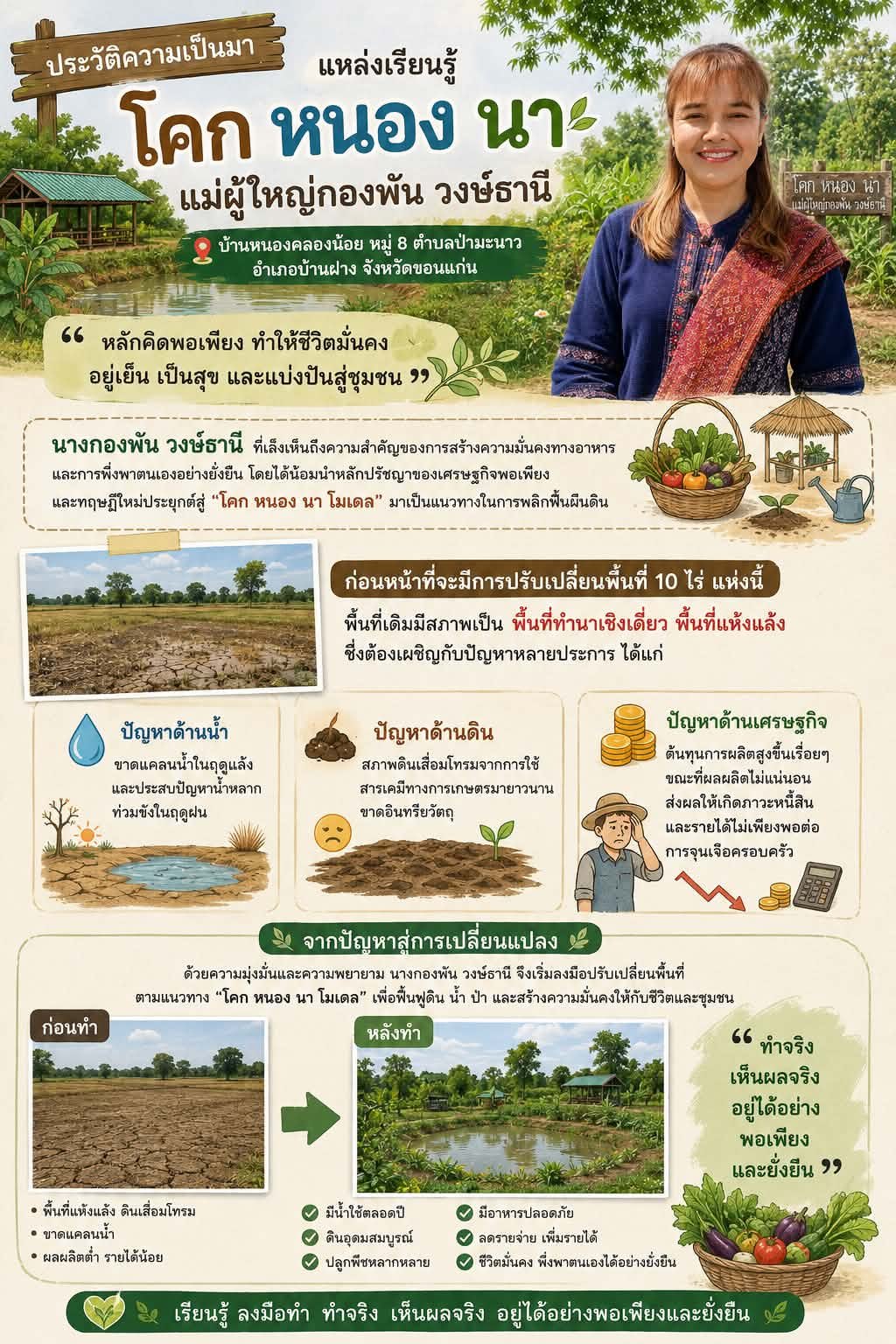 ประวัติความเป็นมา