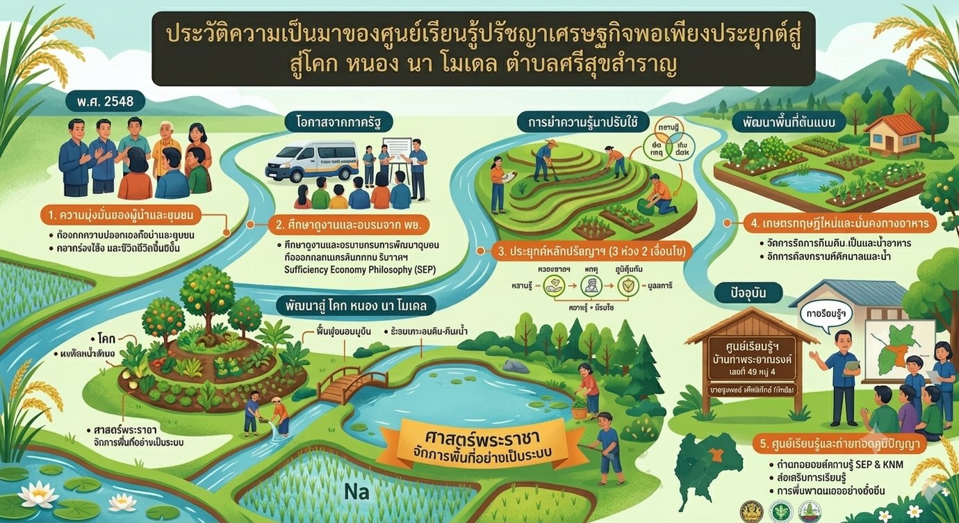 ประวัติความเป็นมา