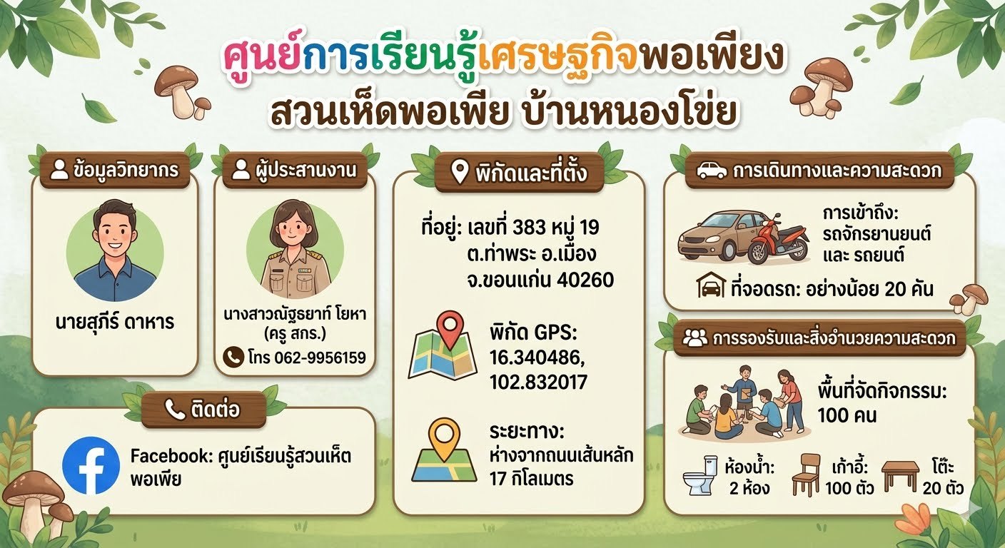 ประวัติความเป็นมา