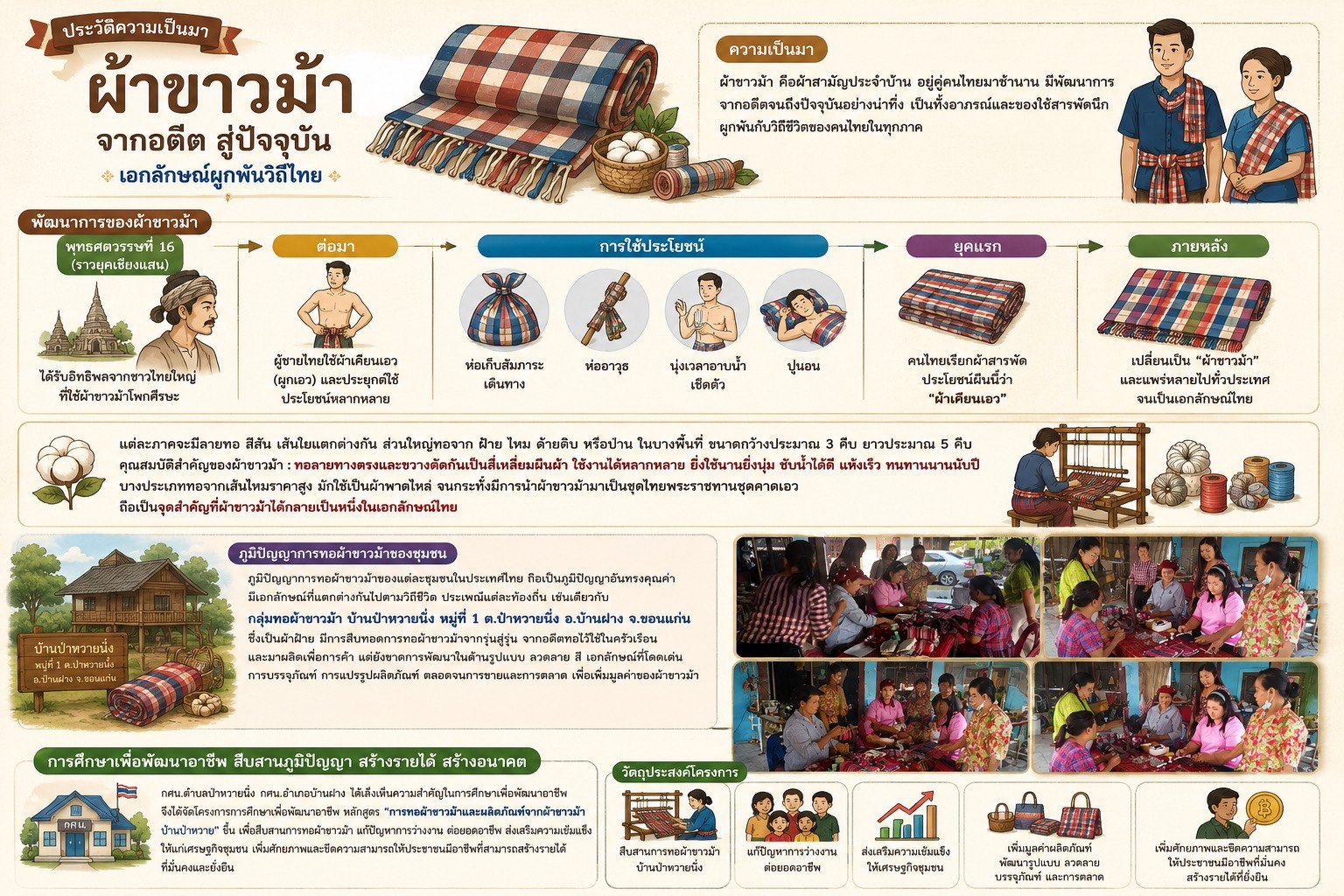 ประวัติความเป็นมา