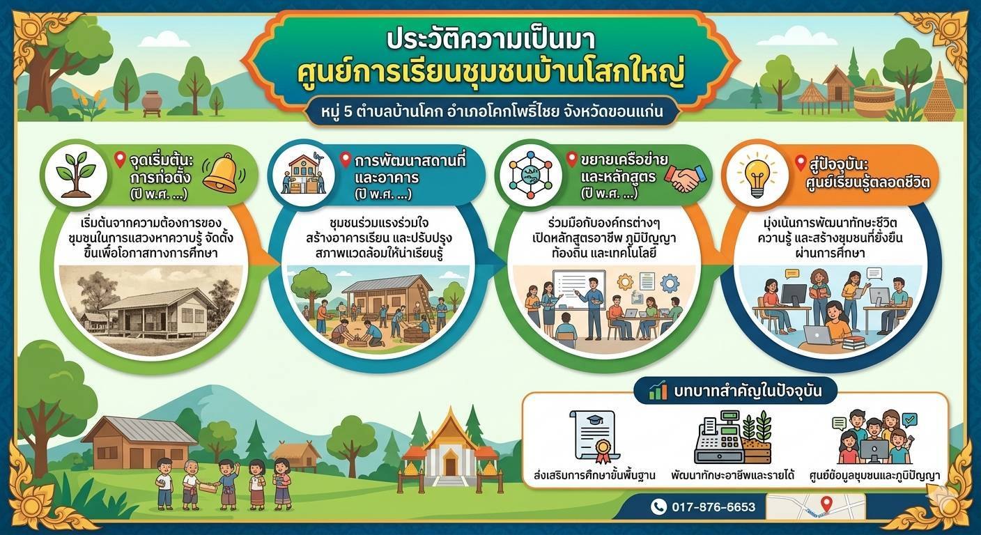 ประวัติความเป็นมา