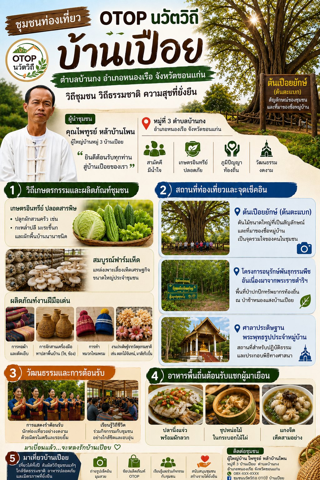 ประวัติความเป็นมา