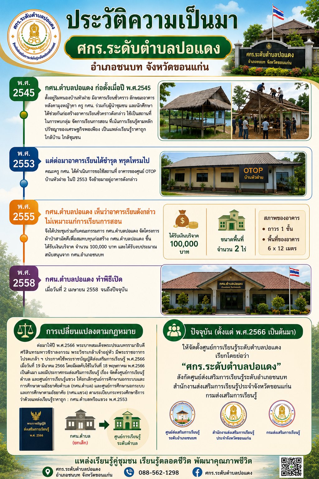 ประวัติความเป็นมา