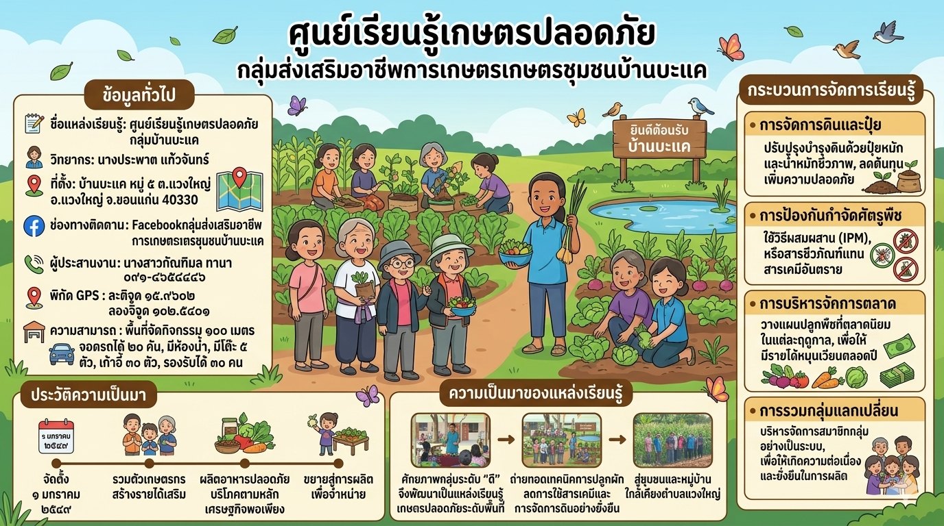 ประวัติความเป็นมา