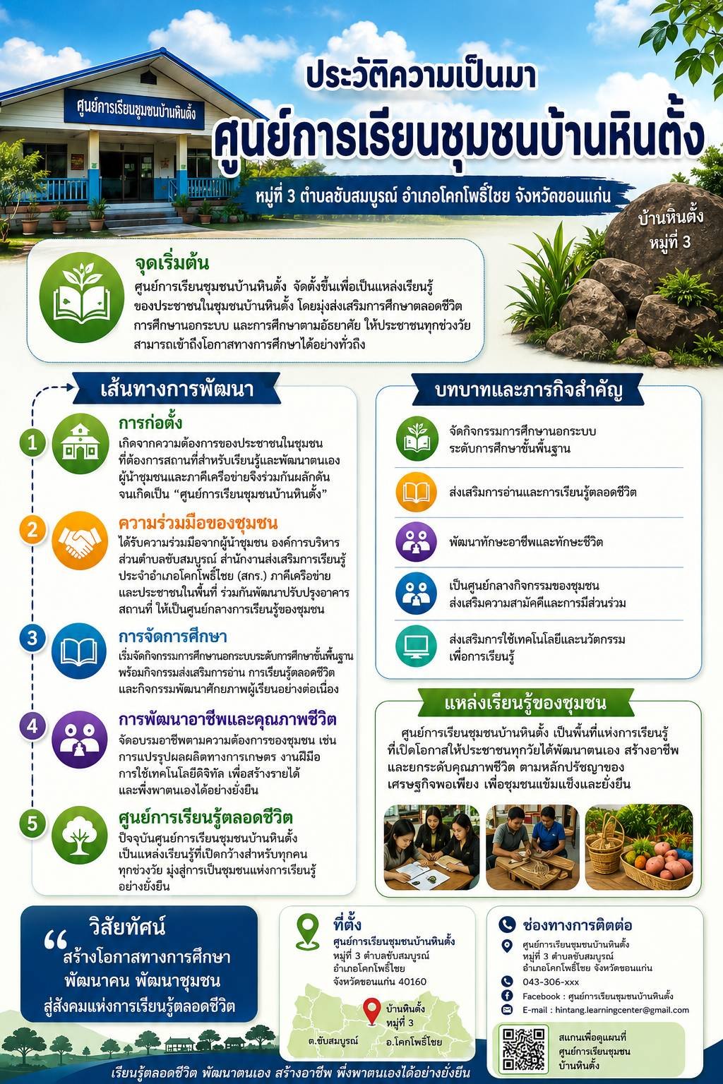 ประวัติความเป็นมา