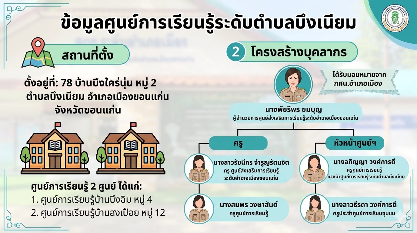 ประวัติความเป็นมา
