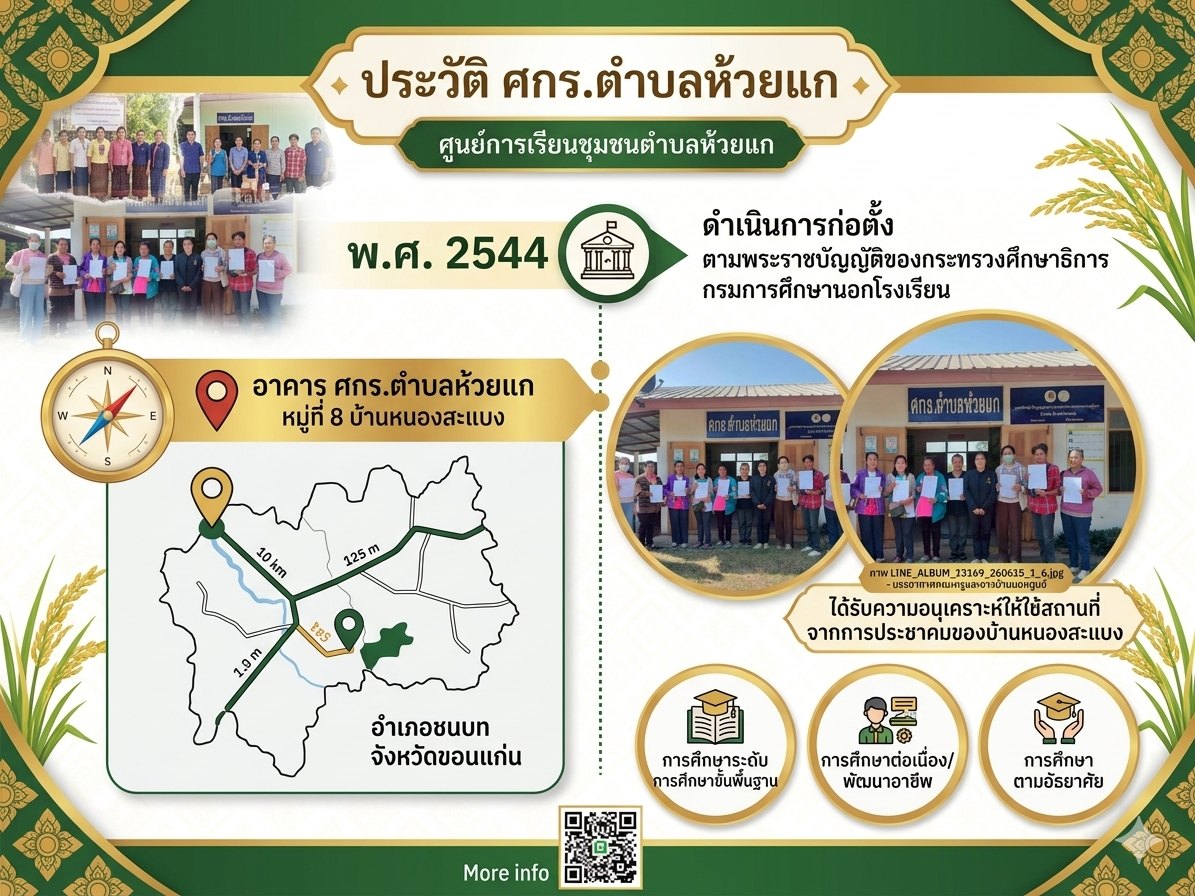 ประวัติความเป็นมา