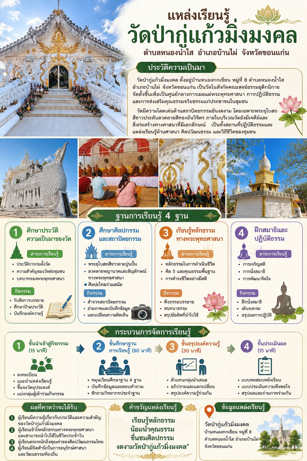 ประวัติความเป็นมา