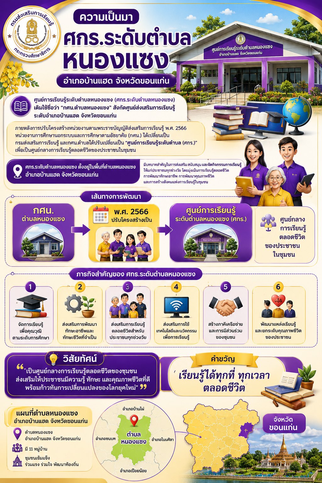 ประวัติความเป็นมา