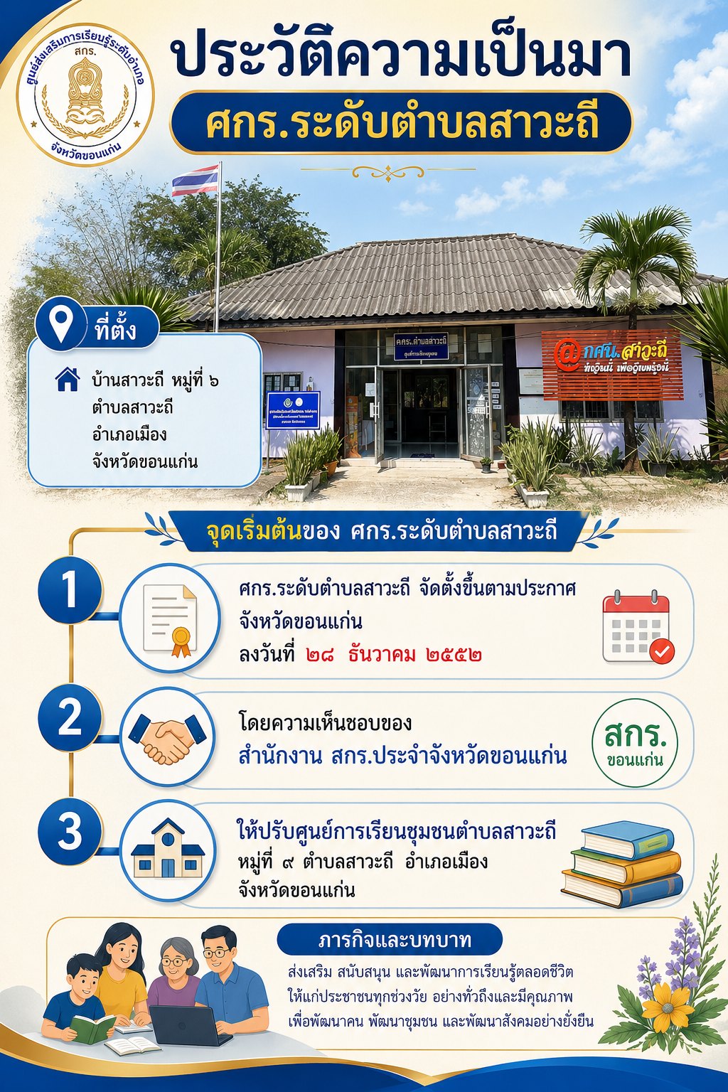 ประวัติความเป็นมา