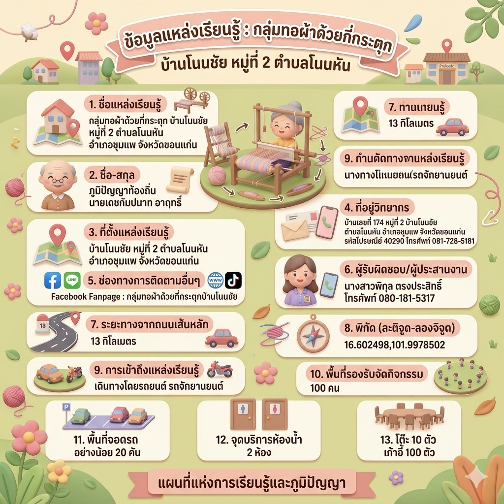 ประวัติความเป็นมา