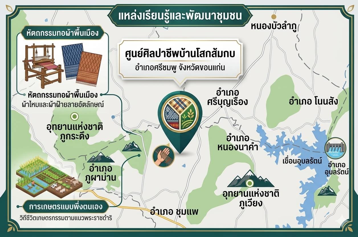 Infographic แผนที่