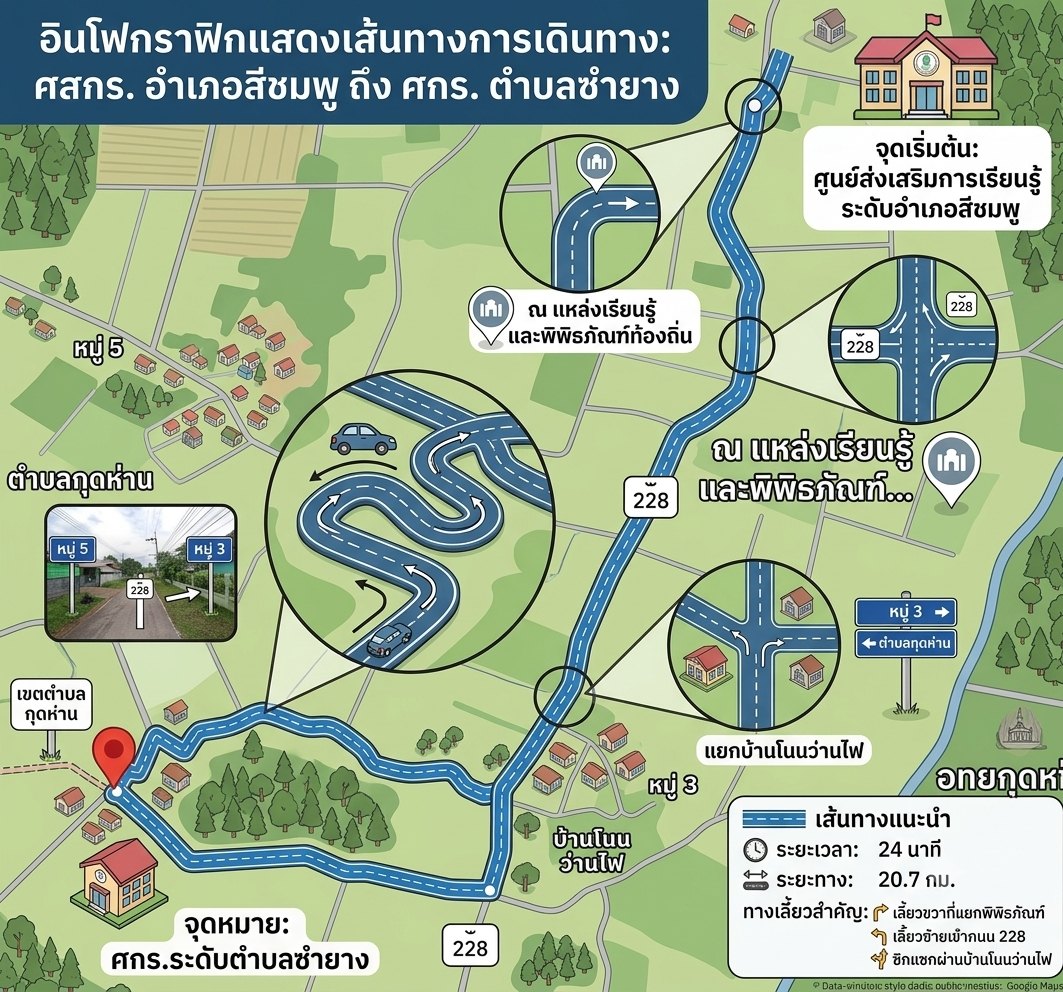 Infographic แผนที่