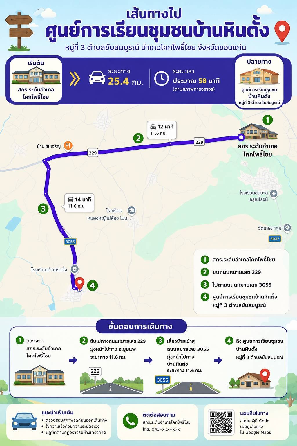Infographic แผนที่