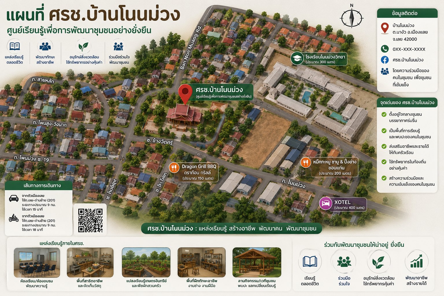 Infographic แผนที่