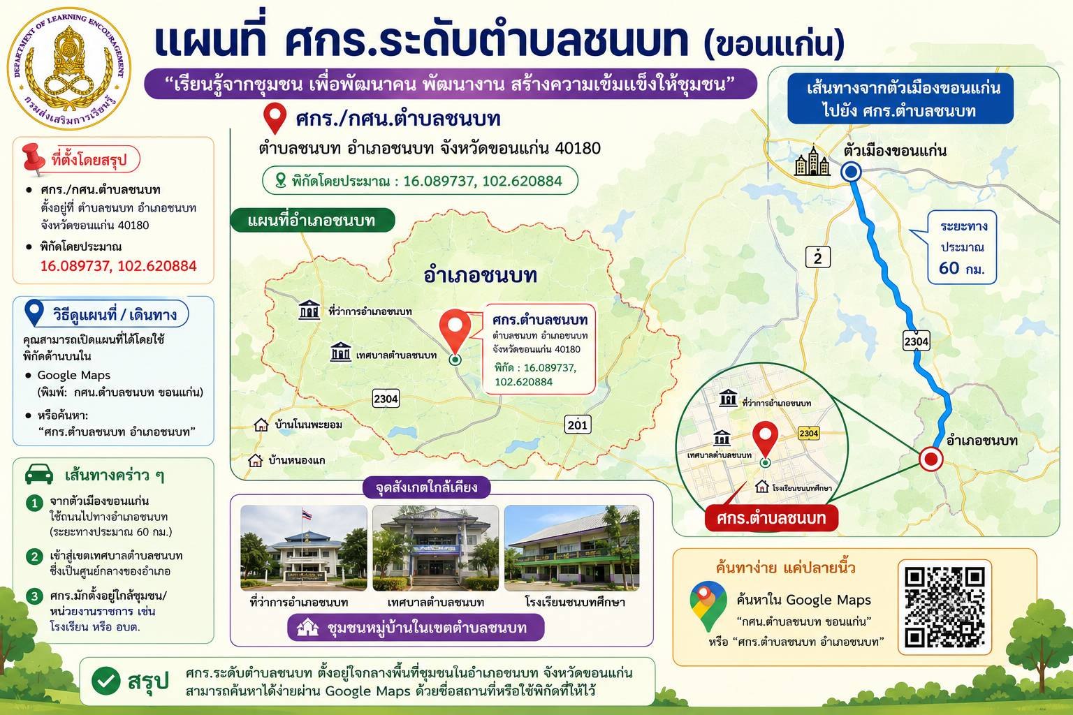 Infographic แผนที่