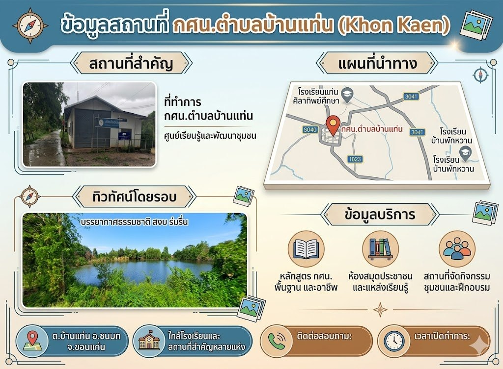 Infographic แผนที่