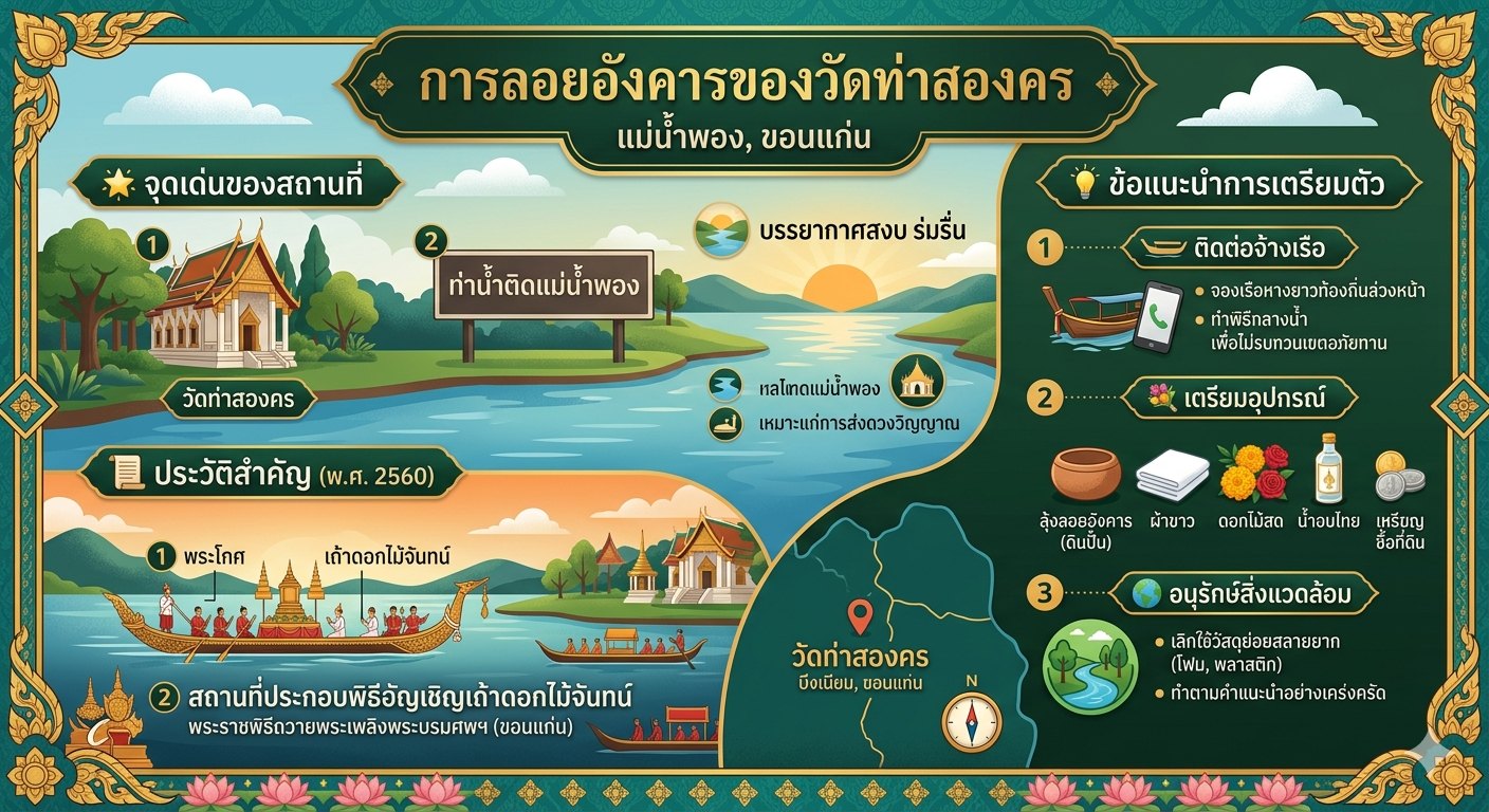 กระบวนการเรียนรู้