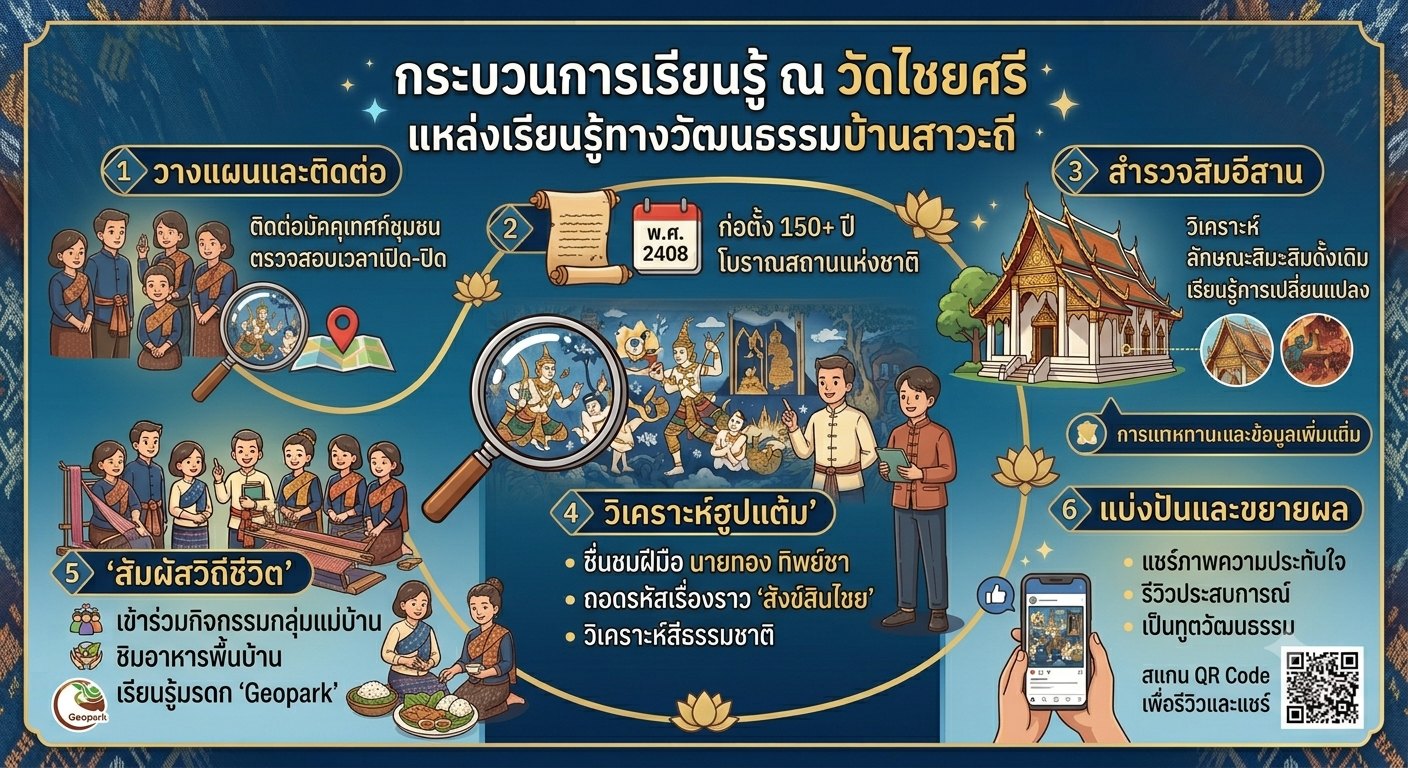 กระบวนการเรียนรู้