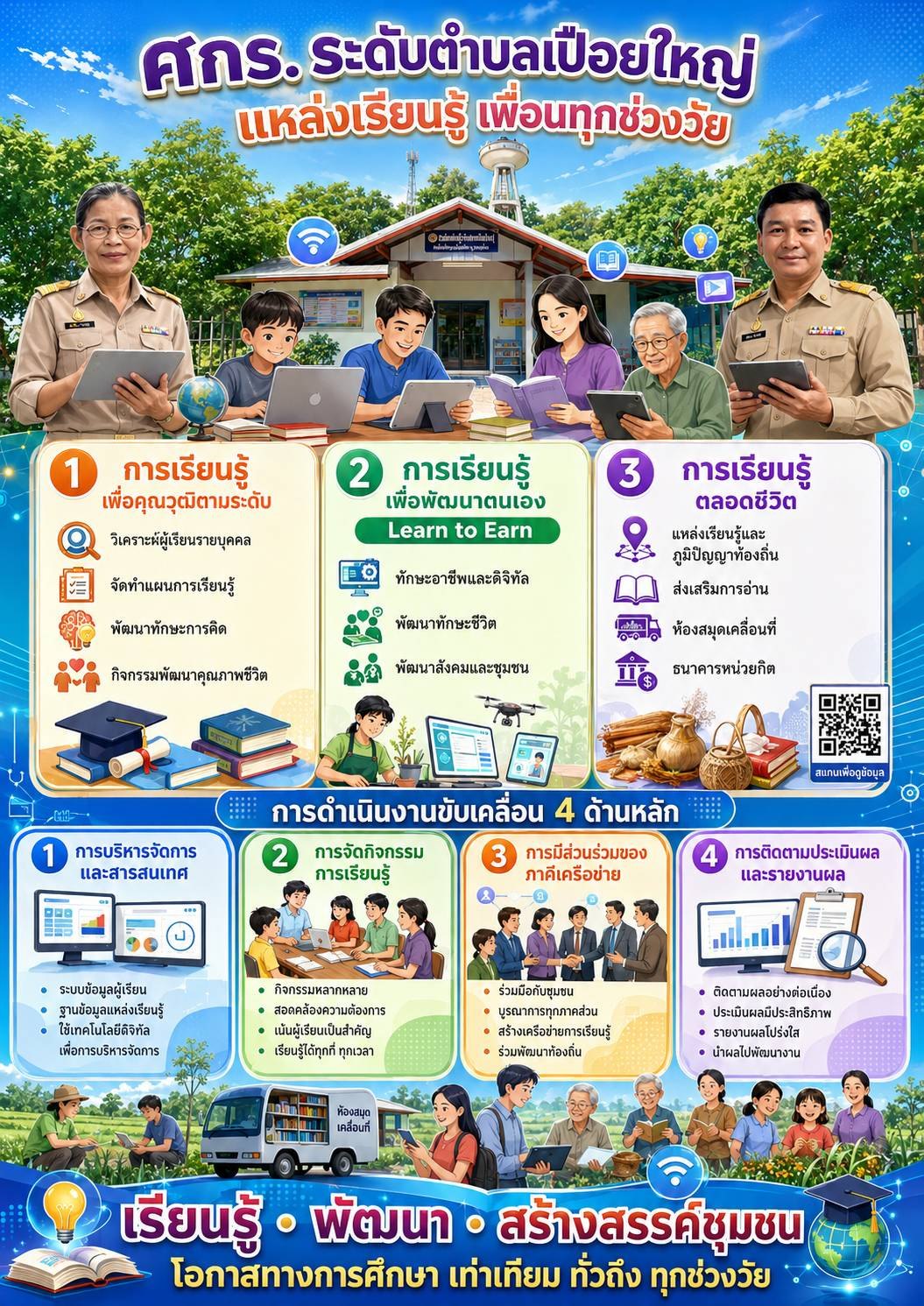 กระบวนการเรียนรู้