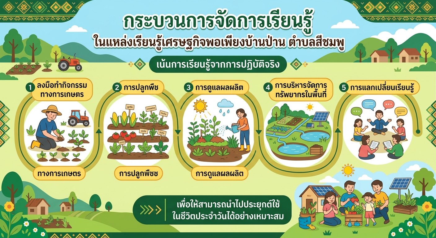 กระบวนการเรียนรู้