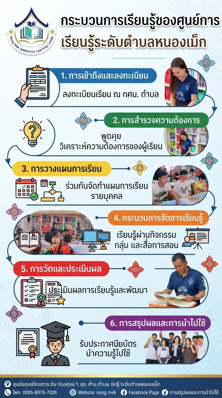 กระบวนการเรียนรู้