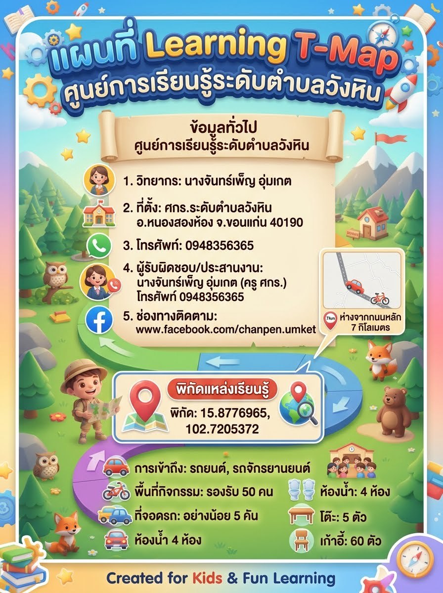 กระบวนการเรียนรู้