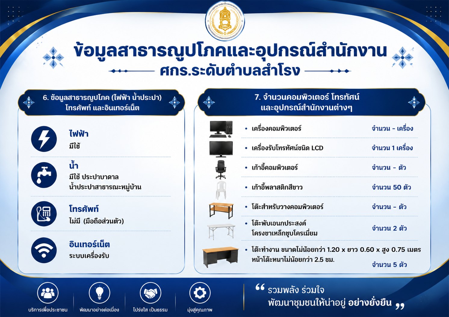 กระบวนการเรียนรู้